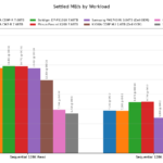 Kioxia CD9P-R Settled MB-s by Workload 2