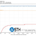 Kioxia Cd9P With Proper Cooling Sustained Write Speed