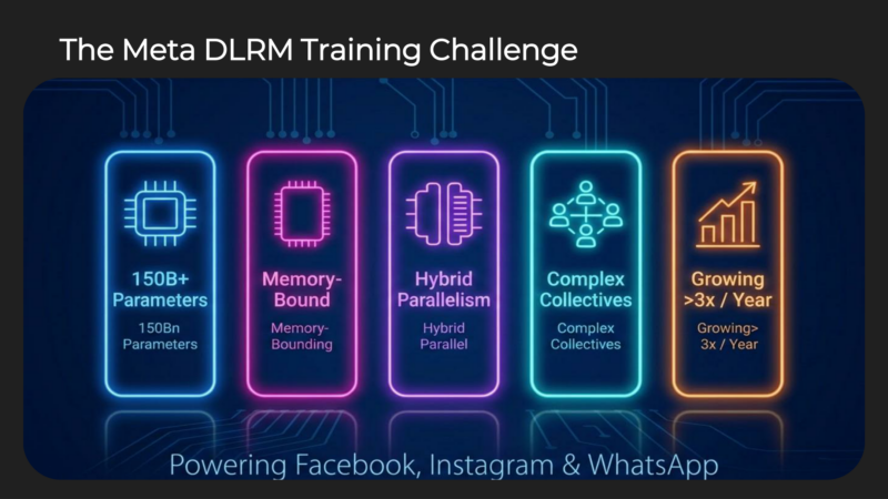 Meta MITA Hot Chips 2026 DLRM Training Challenge