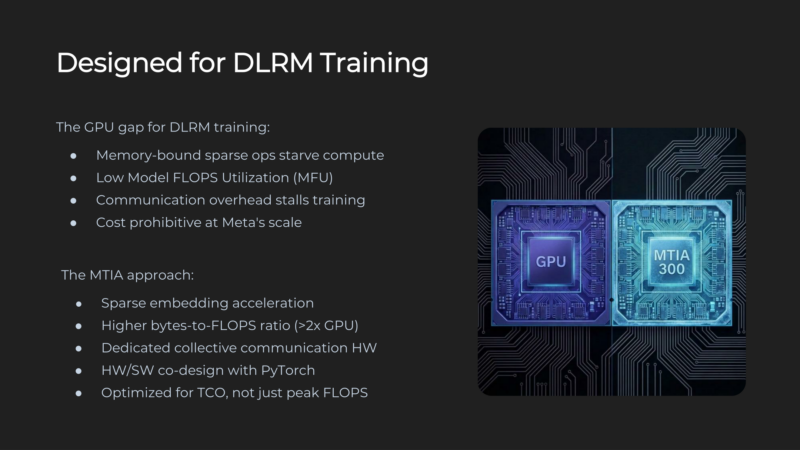 Meta MITA Hot Chips 2026 Designed for DLRM Training