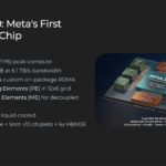 Meta MITA Hot Chips 2026 MTIA 300