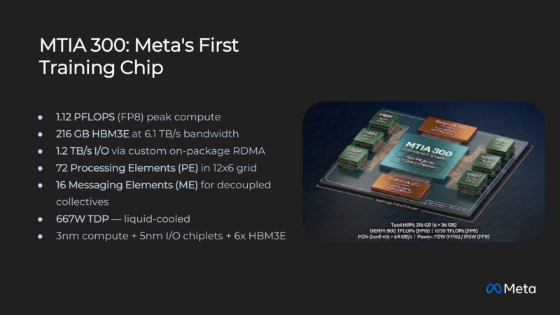 Meta MITA Hot Chips 2026 MTIA 300