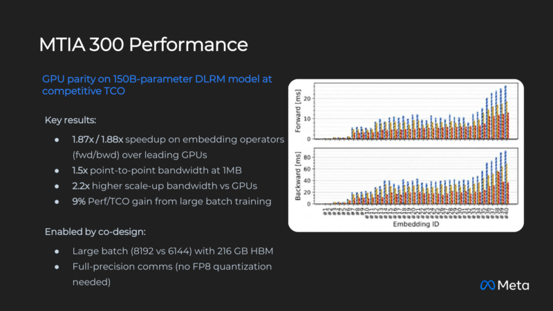 Meta MITA Hot Chips 2026 MTIA 300 Performance