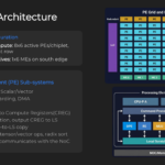 Meta MITA Hot Chips 2026 MTIA 400 Architecture