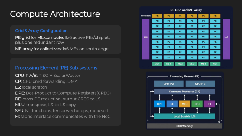Meta MITA Hot Chips 2026 MTIA 400 Architecture