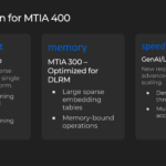 Meta MITA Hot Chips 2026 MTIA 400 Motivation