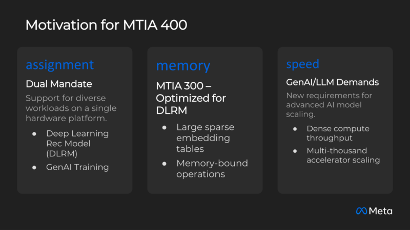 Meta MITA Hot Chips 2026 MTIA 400 Motivation