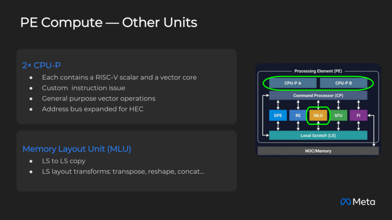 Meta MITA Hot Chips 2026 MTIA 400 Other Units