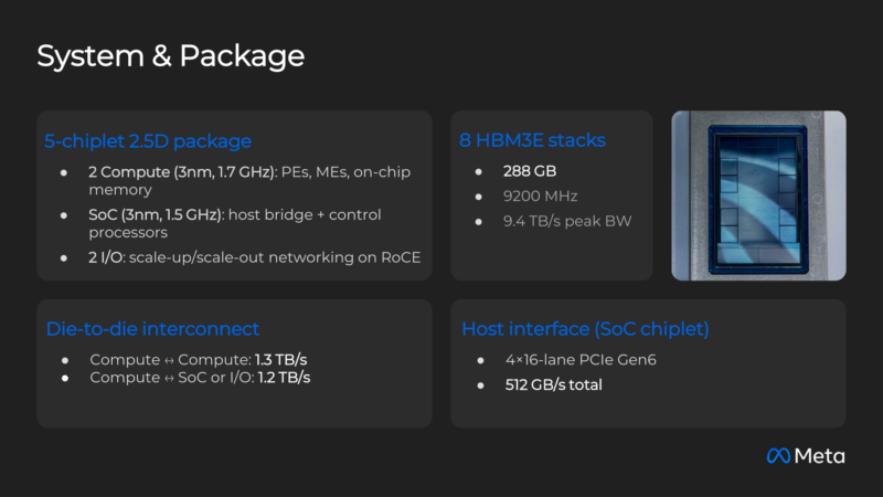 Meta MITA Hot Chips 2026 MTIA 400 Package