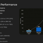 Meta MITA Hot Chips 2026 MTIA 400 Performance