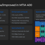 Meta MITA Hot Chips 2026 MTIA 400 What’s New