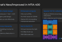 Meta’s MTIA Custom AI Silicon at Hot Chips 2026 Meta MITA Hot Chips 2026 MTIA 400 What's New