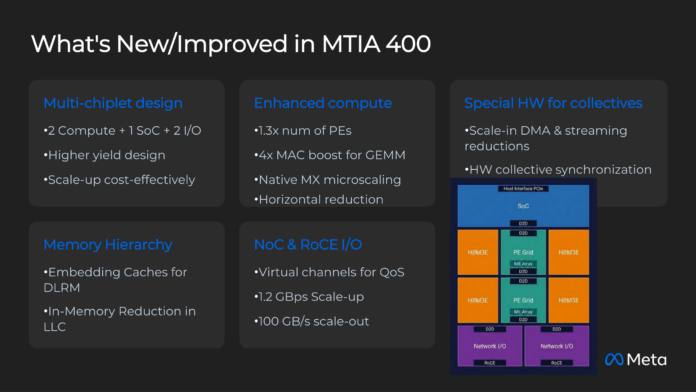Meta MITA Hot Chips 2026 MTIA 400 What's New Meta MITA Hot Chips 2026 MTIA 400 What's New