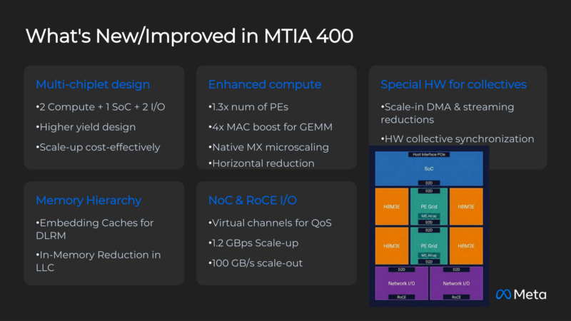 Meta MITA Hot Chips 2026 MTIA 400 What's New