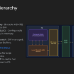 Meta MITA Hot Chips 2026 Memory Hierarchy