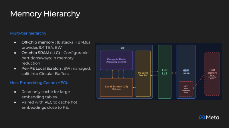 Meta MITA Hot Chips 2026 Memory Hierarchy