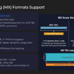 Meta MITA Hot Chips 2026 Microscaling