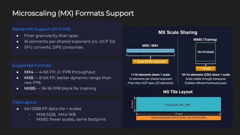 Meta MITA Hot Chips 2026 Microscaling