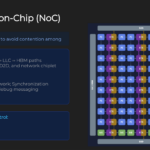 Meta MITA Hot Chips 2026 Network-on-Chip