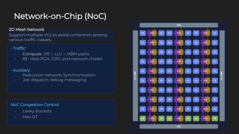 Meta MITA Hot Chips 2026 Network-on-Chip