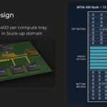 Meta MITA Hot Chips 2026 System Design