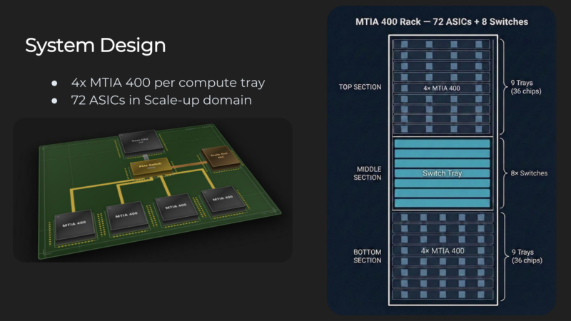 Meta MITA Hot Chips 2026 System Design