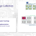 Microsoft Maia 200 Hot Chips 2026 Adaptive Topology