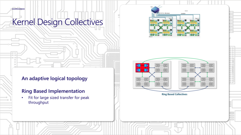 Microsoft Maia 200 Hot Chips 2026 Adaptive Topology