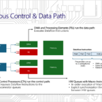 Microsoft Maia 200 Hot Chips 2026 Async Control & Data Path