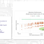 Microsoft Maia 200 Hot Chips 2026 Attention Performance