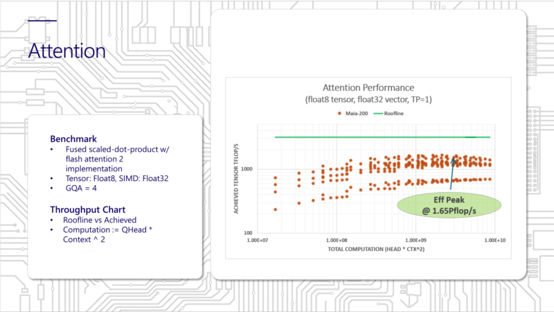 Microsoft Maia 200 Hot Chips 2026 Attention Performance