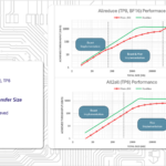 Microsoft Maia 200 Hot Chips 2026 Collective Performance
