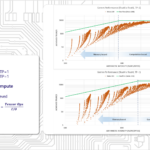 Microsoft Maia 200 Hot Chips 2026 GEMM Performance