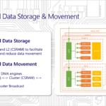 Microsoft Maia 200 Hot Chips 2026 Hierarchial Data Storage