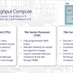Microsoft Maia 200 Hot Chips 2026 High Throughput Compute