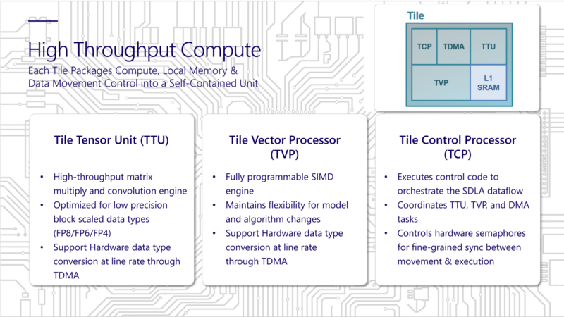 Microsoft Maia 200 Hot Chips 2026 High Throughput Compute