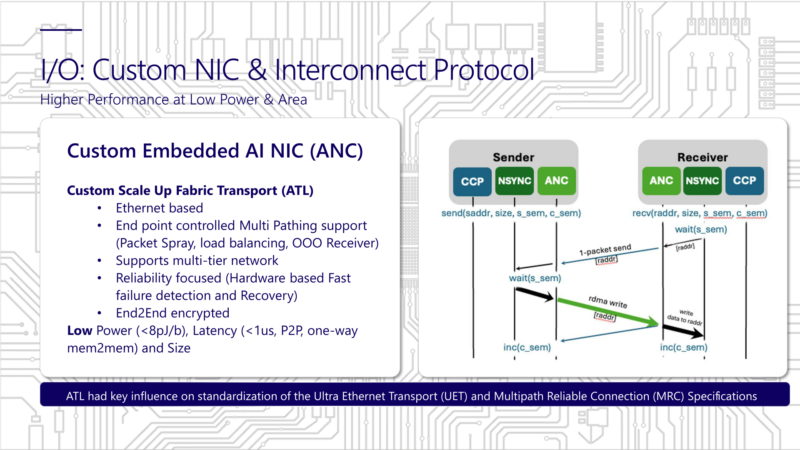 Microsoft Maia 200 Hot Chips 2026 IO