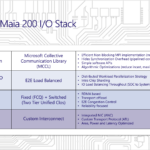 Microsoft Maia 200 Hot Chips 2026 IO Stack