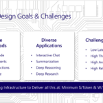 Microsoft Maia 200 Hot Chips 2026 Inference Design Goals