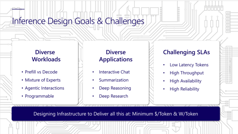 Microsoft Maia 200 Hot Chips 2026 Inference Design Goals