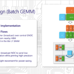 Microsoft Maia 200 Hot Chips 2026 Kernel Batch GEMM
