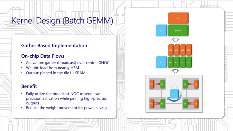 Microsoft Maia 200 Hot Chips 2026 Kernel Batch GEMM