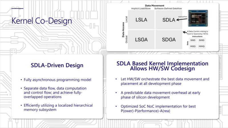 Microsoft Maia 200 Hot Chips 2026 Kernel Co-Design