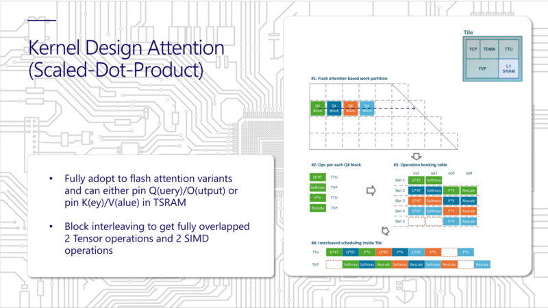 Microsoft Maia 200 Hot Chips 2026 Kernel Design Attention