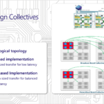 Microsoft Maia 200 Hot Chips 2026 Kernel Design Collectives