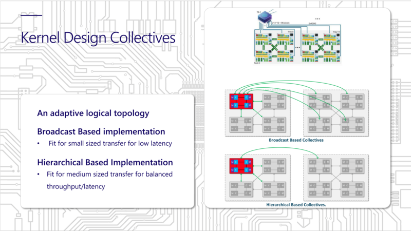 Microsoft Maia 200 Hot Chips 2026 Kernel Design Collectives