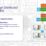 Microsoft Maia 200 Hot Chips 2026 Kernel Distributed GEMM