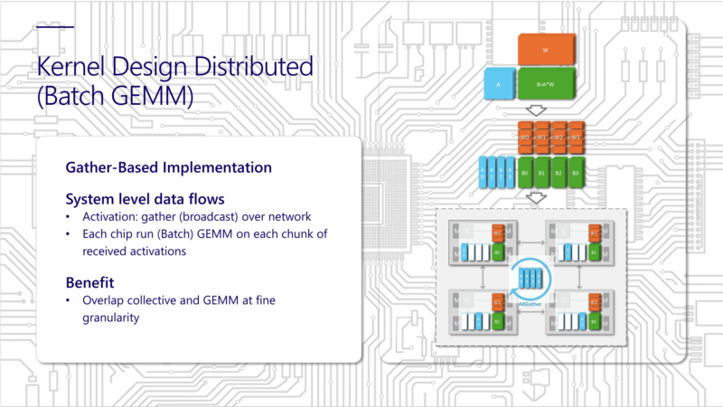 Microsoft Maia 200 Hot Chips 2026 Kernel Distributed GEMM
