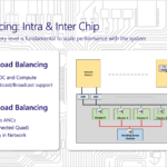 Microsoft Maia 200 Hot Chips 2026 Load Balancing
