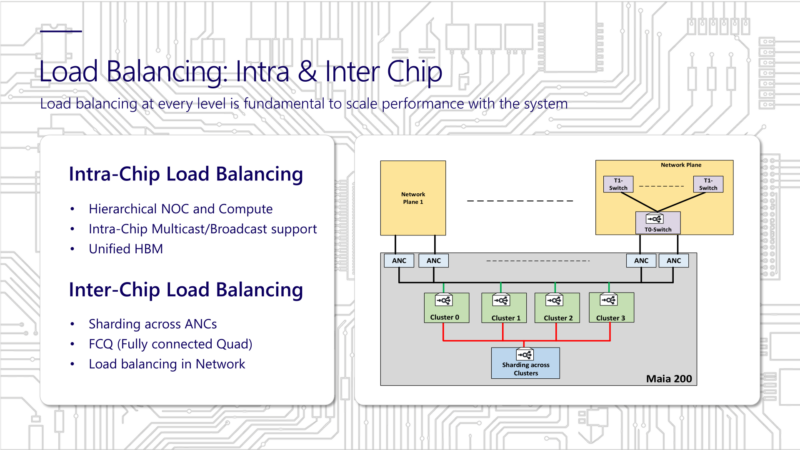 Microsoft Maia 200 Hot Chips 2026 Load Balancing